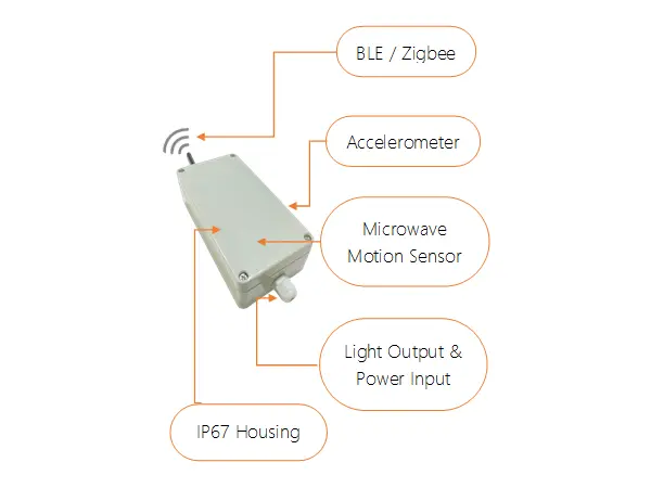 CCMS Individual IoT Mesh Controller image